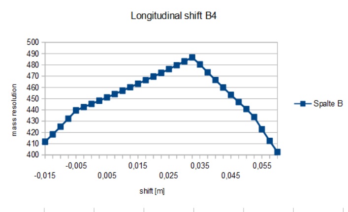 longitudinal_shift_b4.jpg