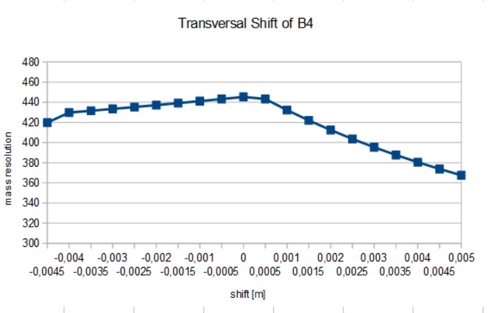 transvers_shift_b4.jpg