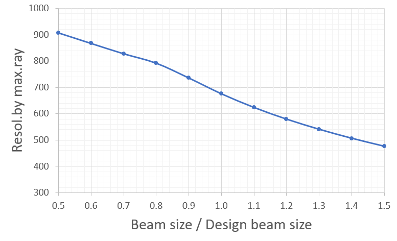 beam_size.png