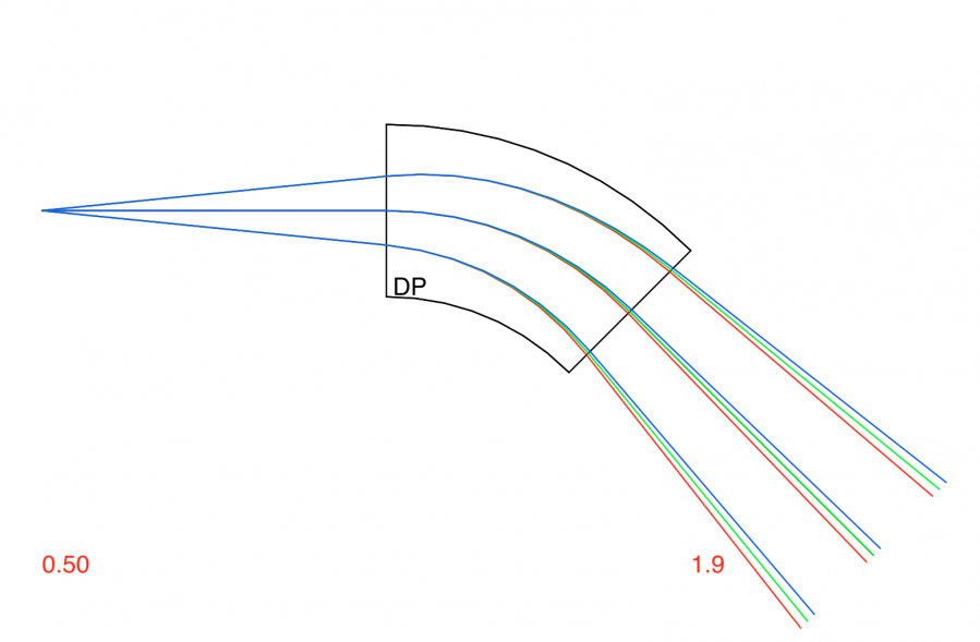 dipole_seperation.png