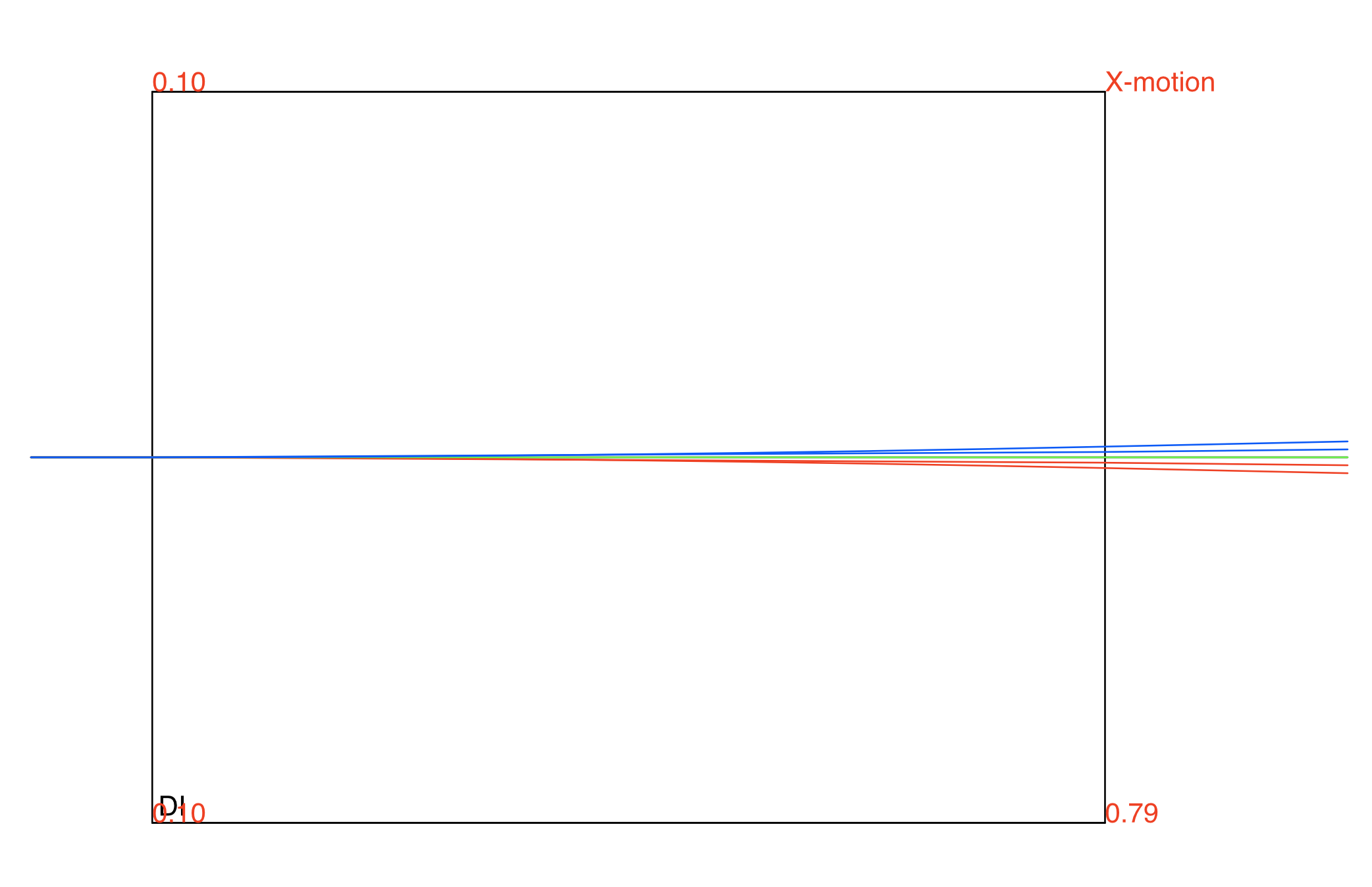 Trajectory of ray with small momentum difference 
