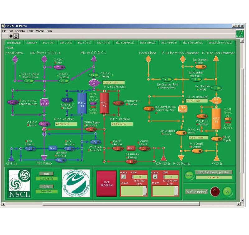 Labview control panel of the gas handling system