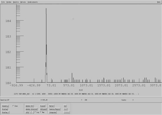 Spectrum with s800.fp.vmetdc.obj.i for unreacted-beam setting