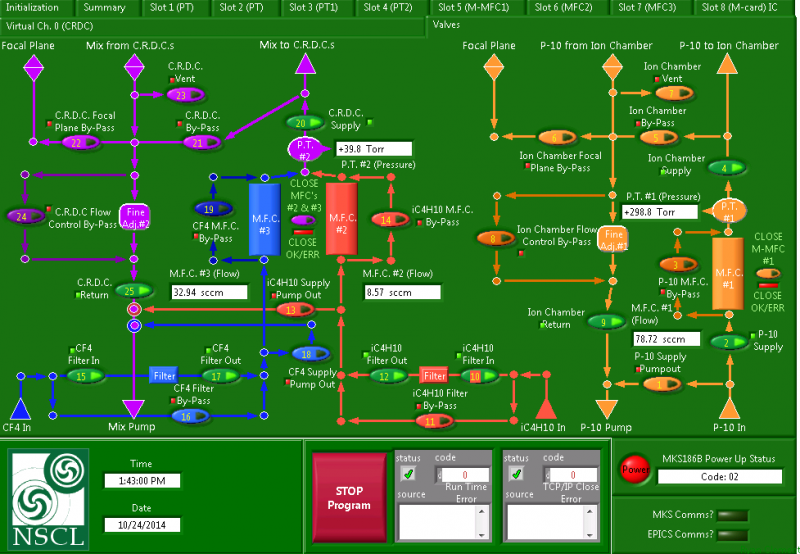 Labview control panel of the gas handling system