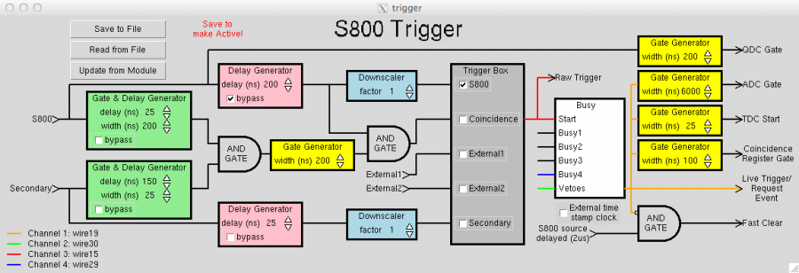 Trigger schematics of the S800