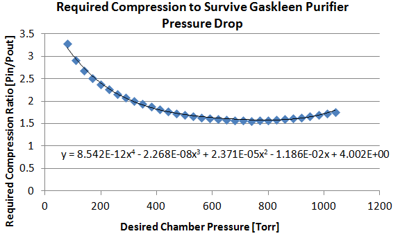 requiredcompressionforgaskleenpurifier.png