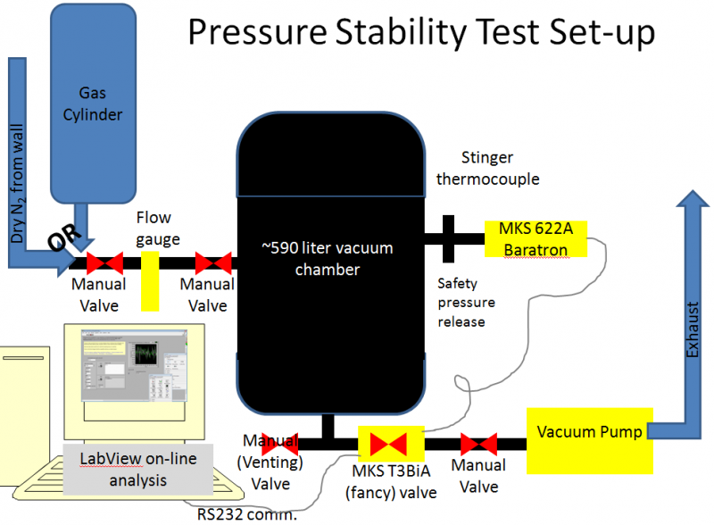 :pressurestabilitytestsetup.png
