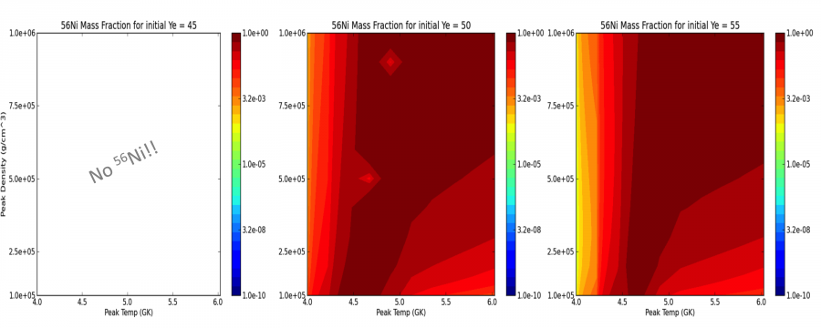  56Ni production for a given peak temperature and peak density